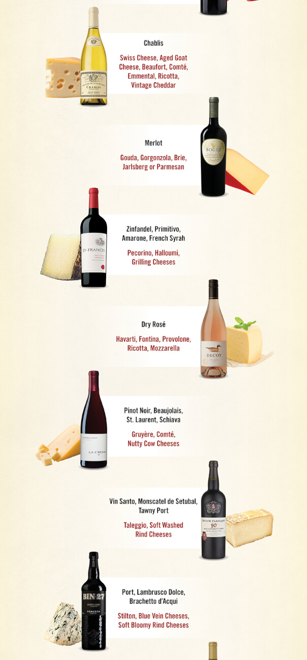 Wine and Cheese Pairing Zuppardo's Family Market