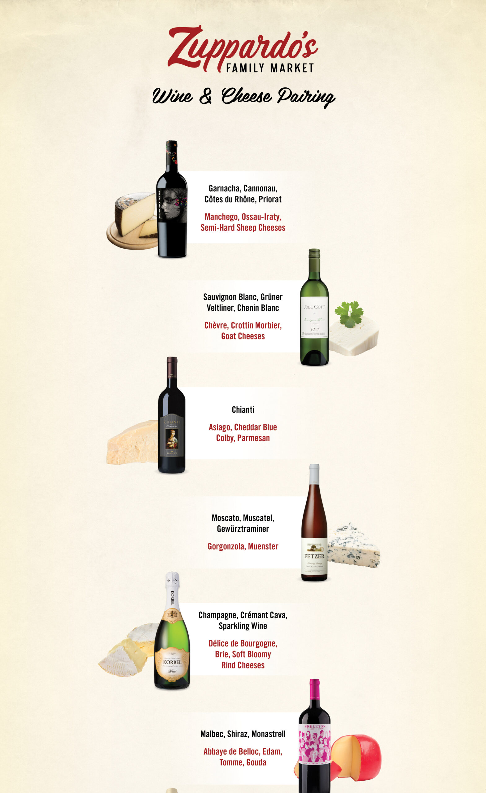 Zuppardo's Wine and Cheese Pairing Chart 1