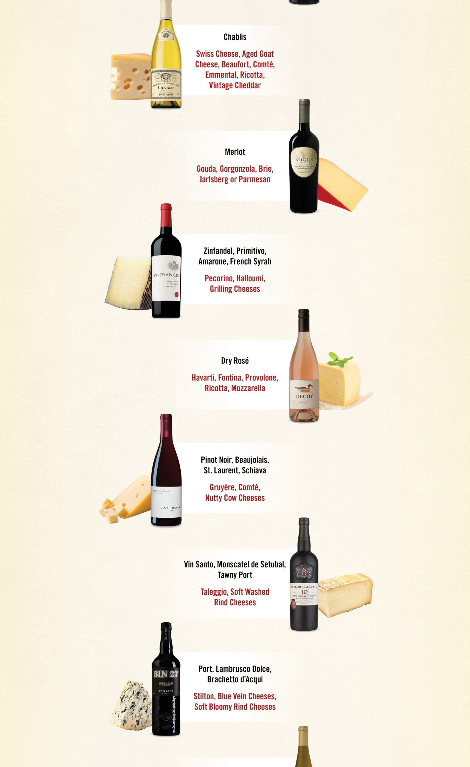 Zuppardo's Wine and Cheese Pairing Chart 2