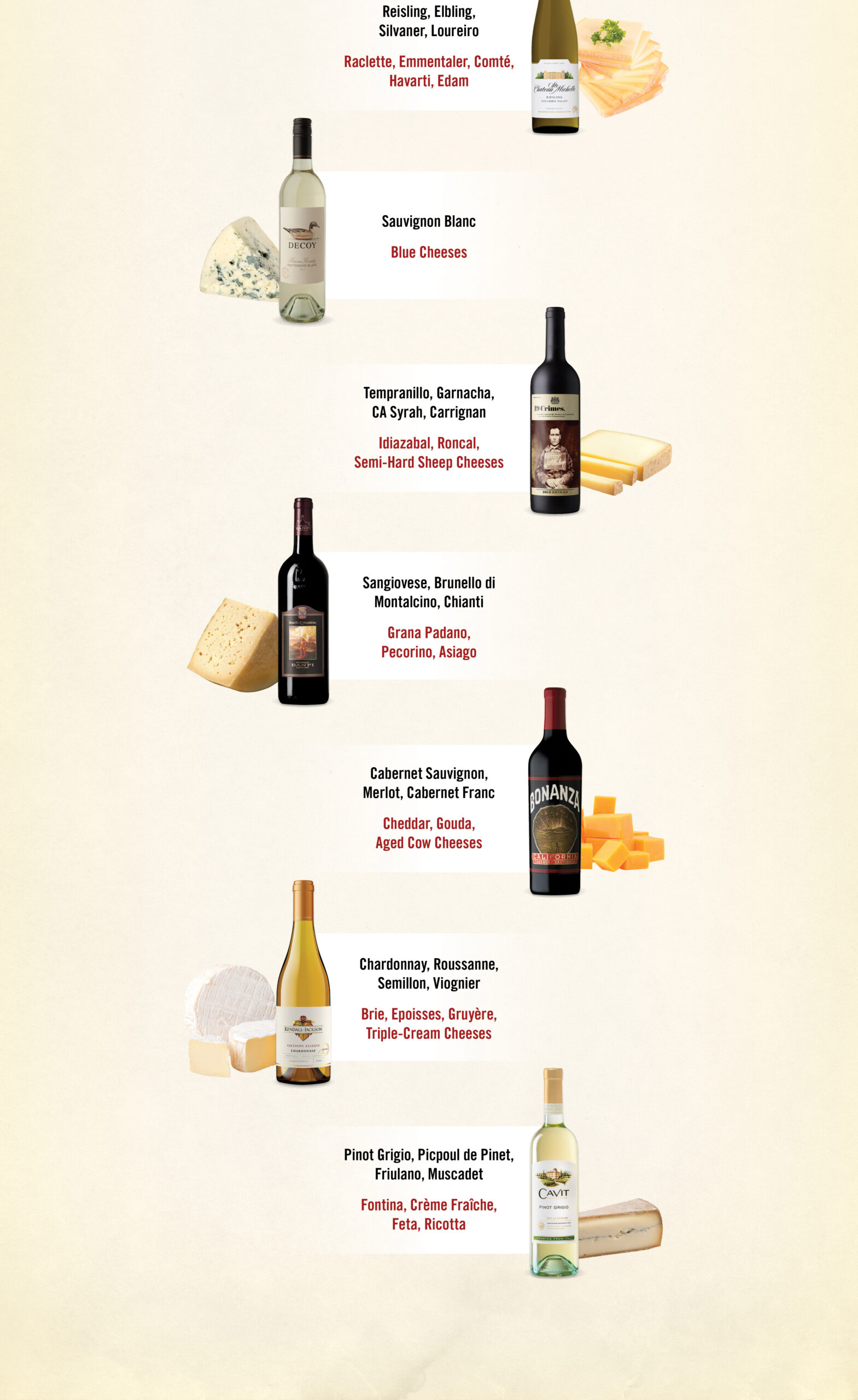 Zuppardo's Wine and Cheese Pairing Chart 3